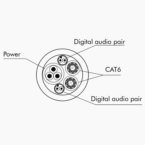 Image of CAT6 SF/UTP Ethernet + Digital Audio + Power Hybrid Cables Section