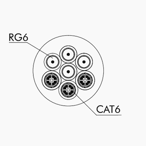 Immagine della sezione del Cavo Video Coassiale CAT6 F/UTP Ethernet + RG6 Multicore